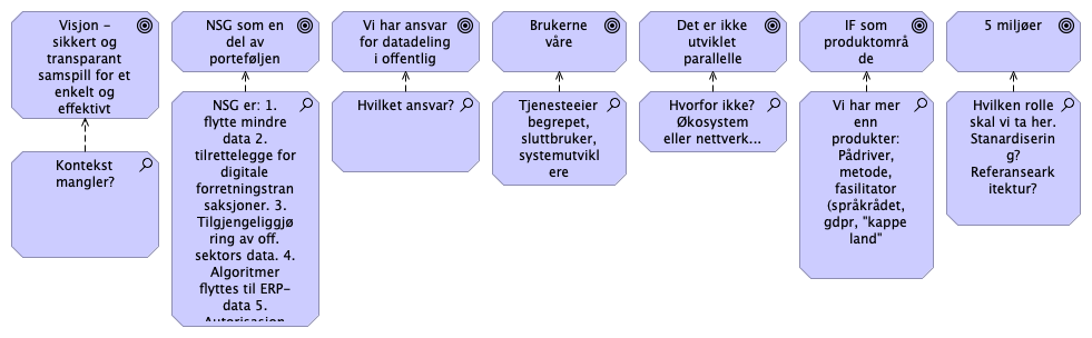 Målbilde workshop