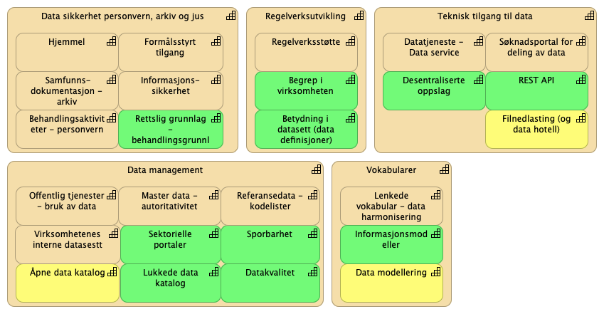 Capabilities overview