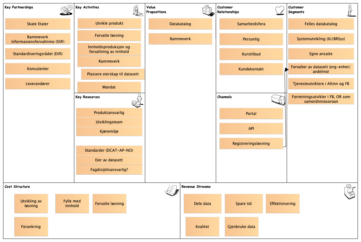 BMC Datakatalog