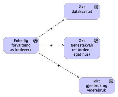 6.2.6 Effektmål kodeverk