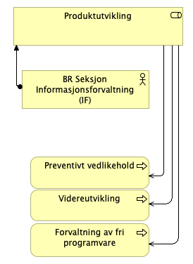 Produktutvikling