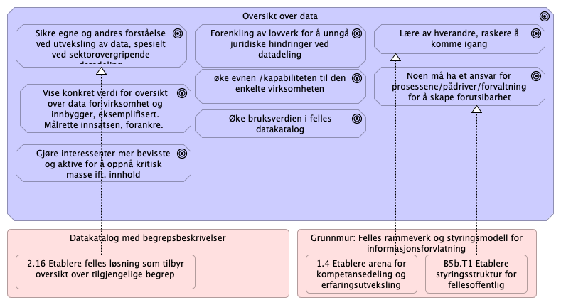 Informasjonsforvaltning mål - Behov 2017