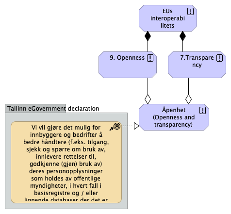 Åpenhet (openness and transparency)