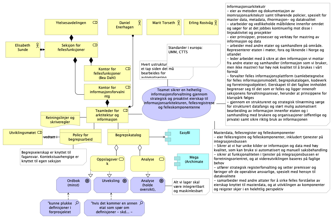 5.6 Interessentanalyse Informasjonsforvaltning NAV (begrepsarbeid)