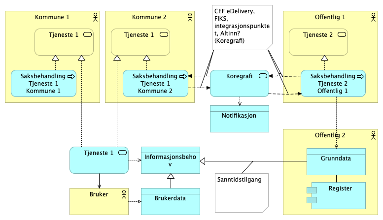Tverrsektorielt samarbeid