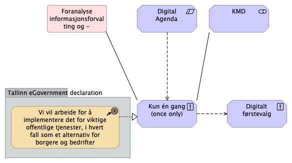 Kun én gang (once only)