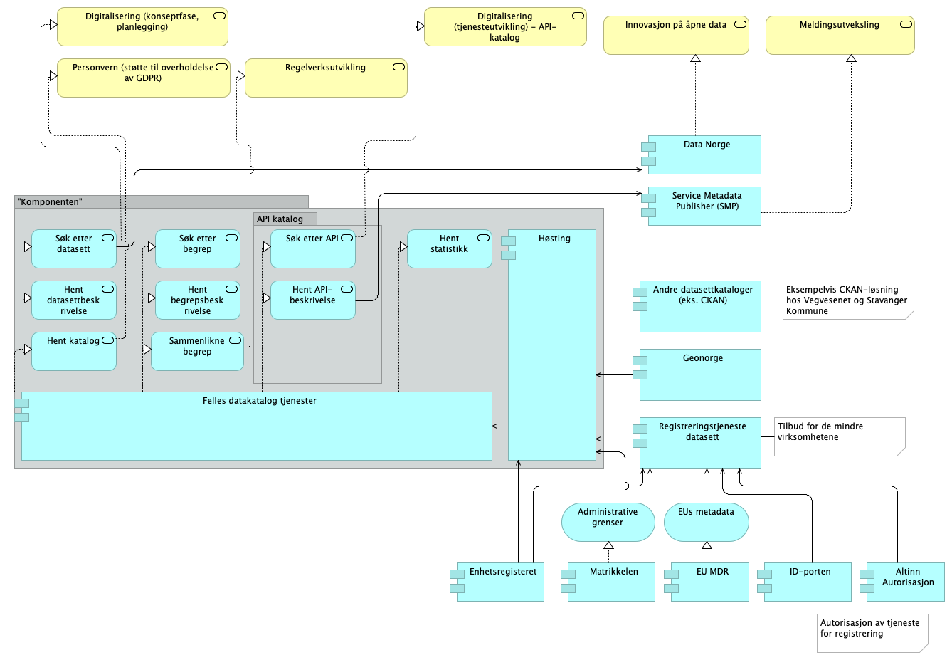 C2.5. Application Component diagram