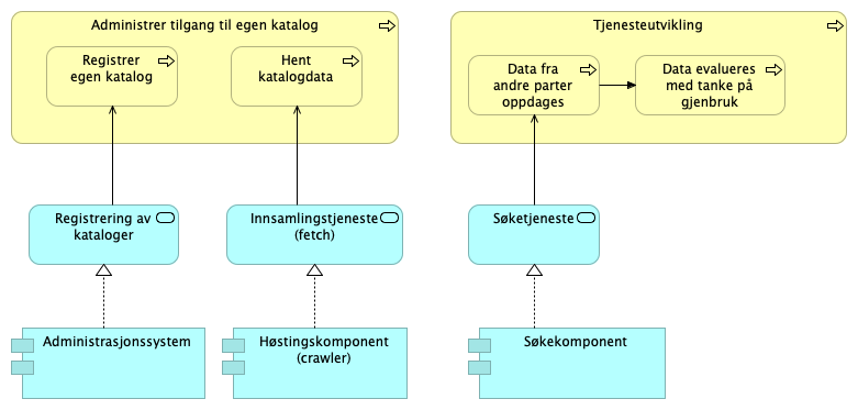 C2.4. Application usage viewpoint