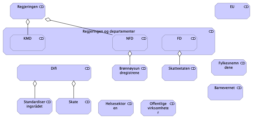 5.4.4 Interessentanalyse Offentlig sektor (Ny)