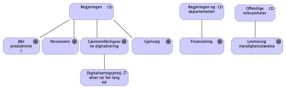 Oppdragsgivere Drivere