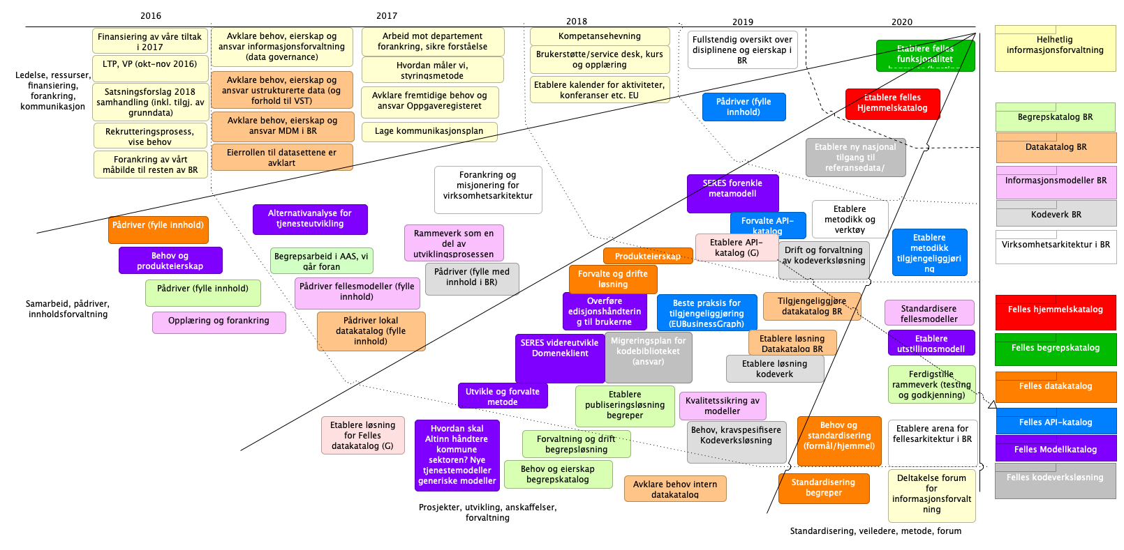 Road Map Komplett
