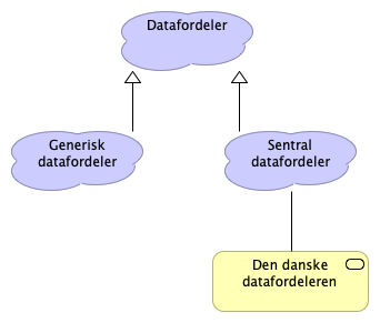 definisjoner
