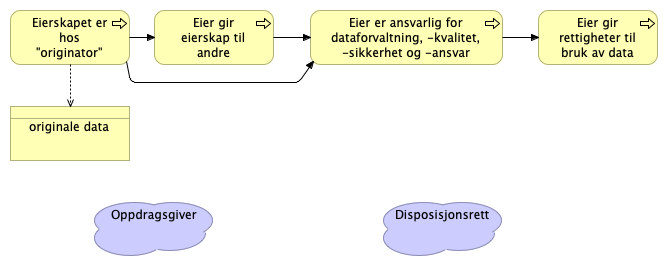 OPS Landbruk Eierskapsmodell