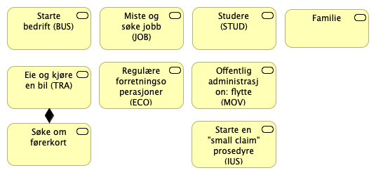 Livshendelser