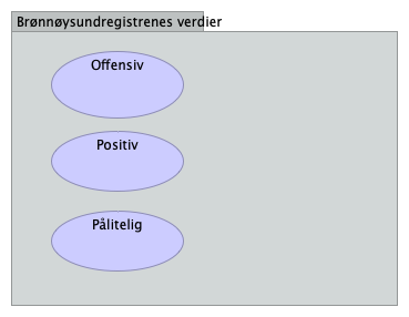 BR Verdier