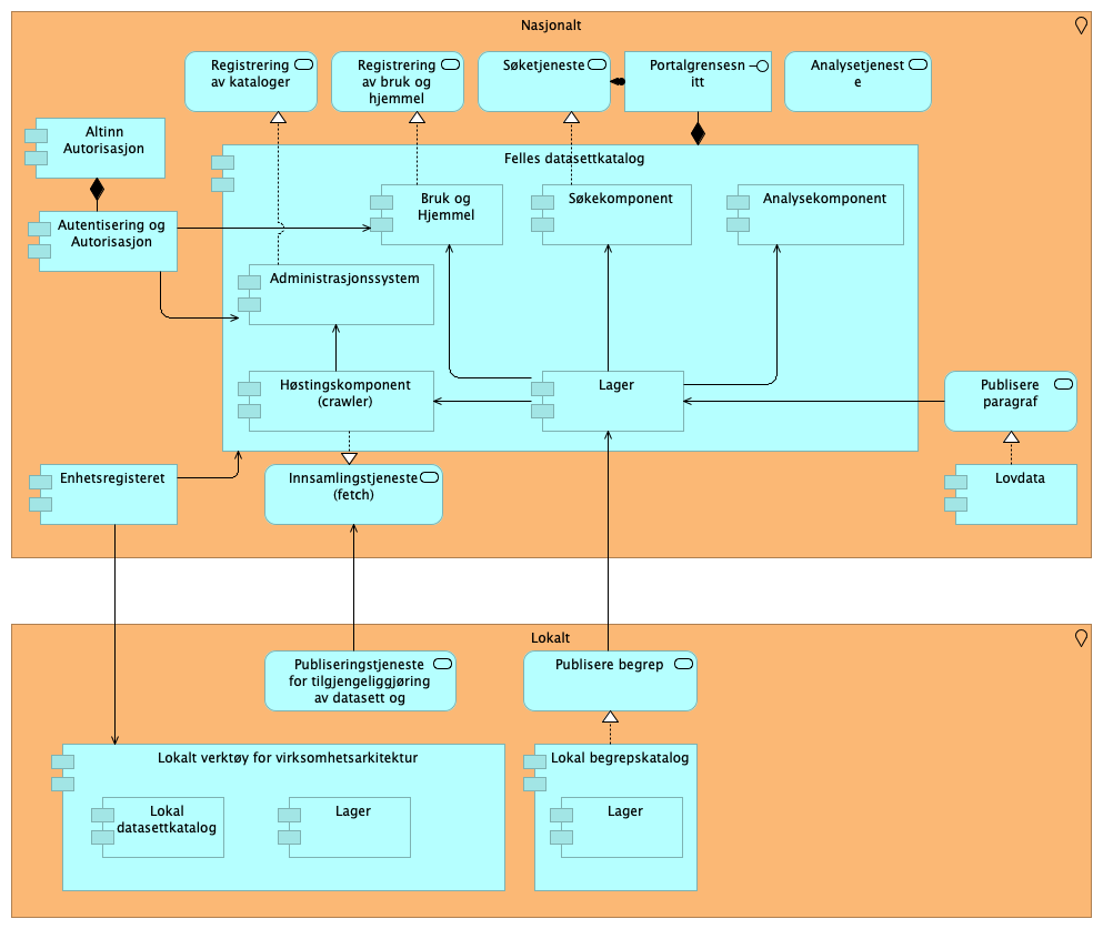 C2.2. Application co-operation viewpoint