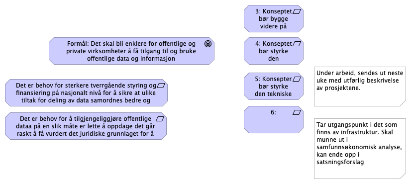 Datadeling