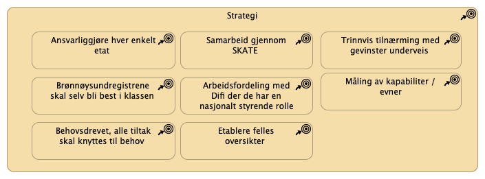 Strategi