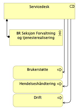 Servicedesk