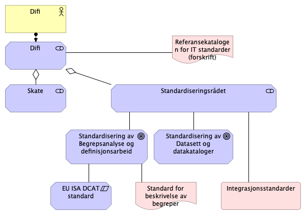 5.5 Interessentanalyse Informasjonsforvlanting Difi