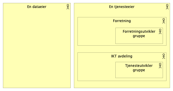 B.2. Organizational viewpoint