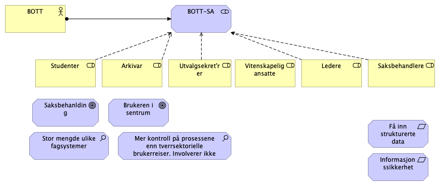 BOTT