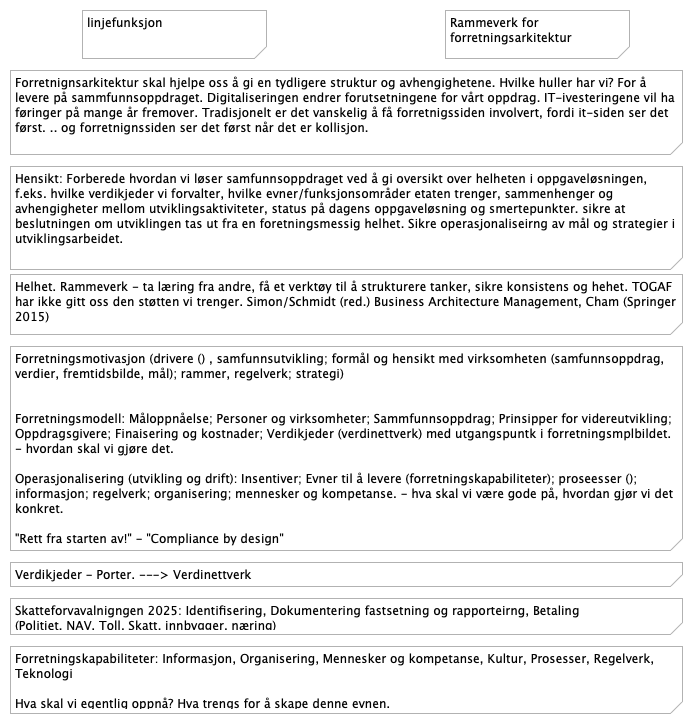 Forretningsarkitektur i SKD