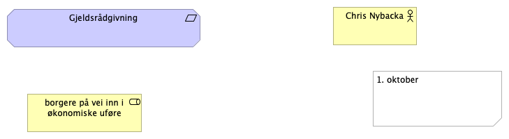 New ArchiMate View