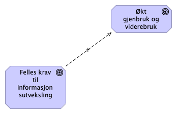 6.2.7 Effektmål informasjonsutveksling