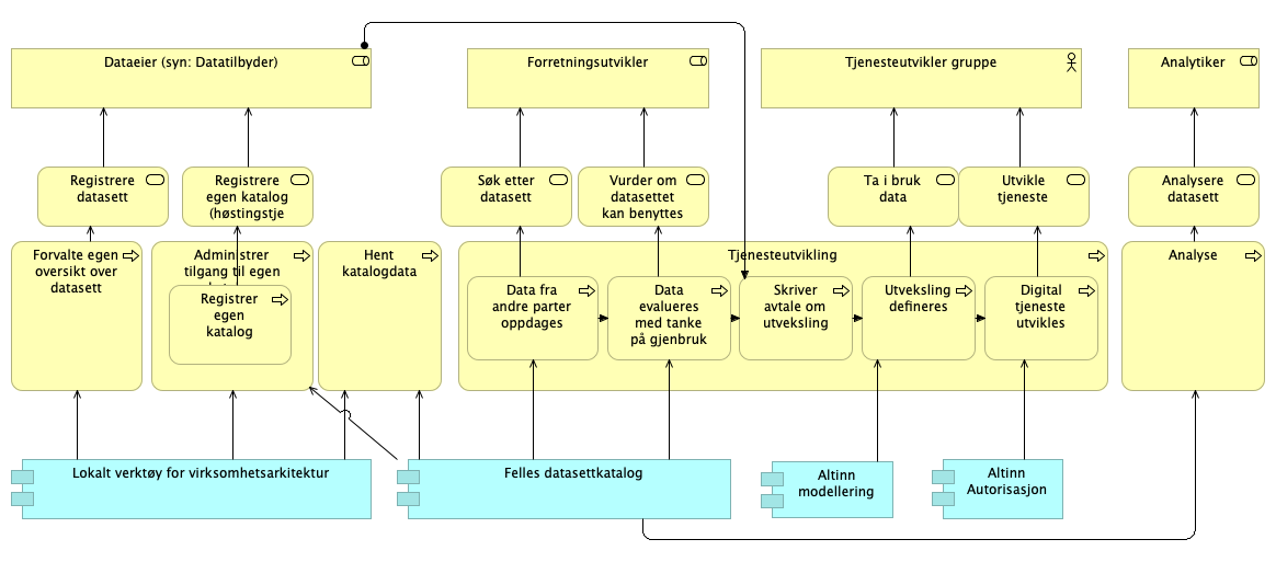 A.3. Introductory viewpoint