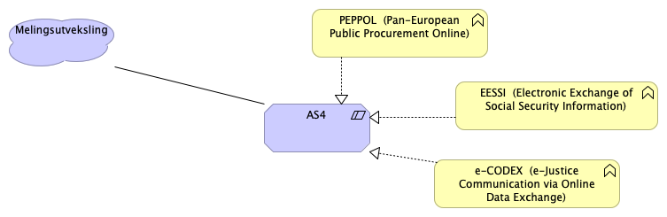 Peppol