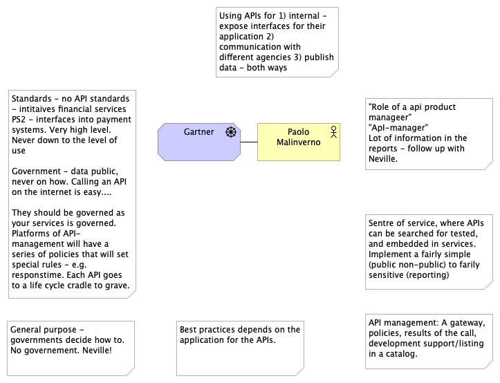 Gartner 2017-08-21