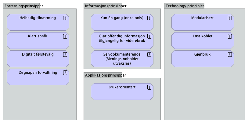 0.2. Principles viewpoint