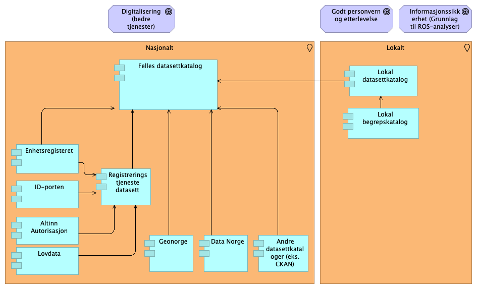 C2.2. Application context viewpoint compressed