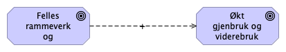 6.2.1 Effektmål rammeverk