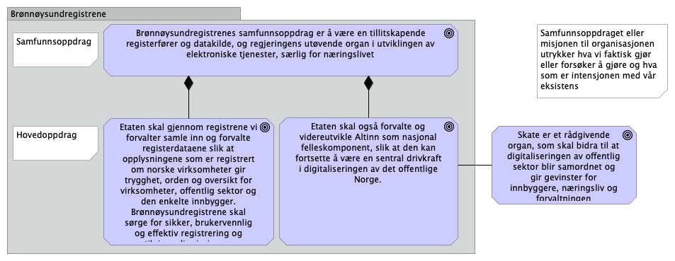 BR Samfunnsoppdrag/misjon