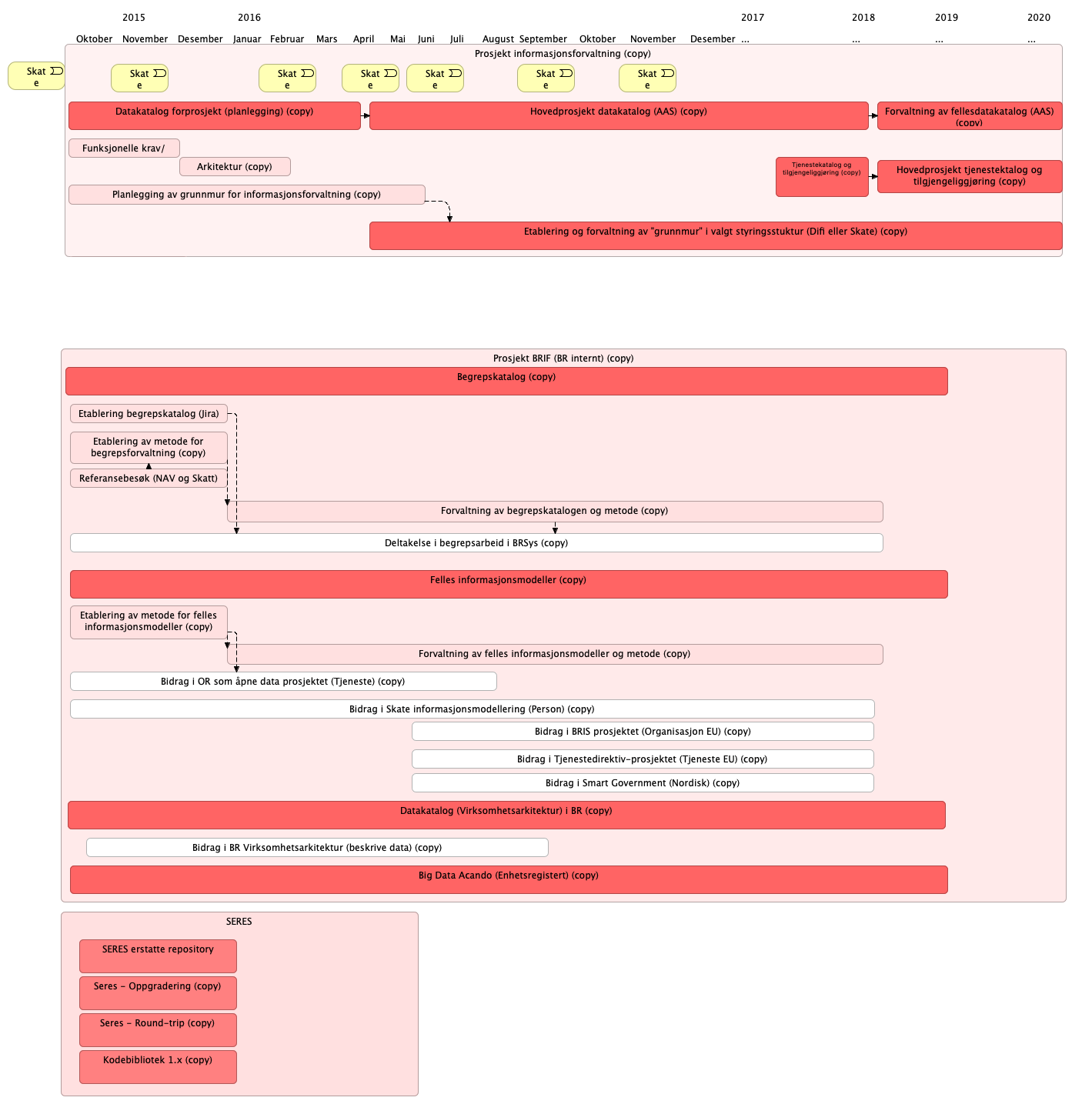 Gantt