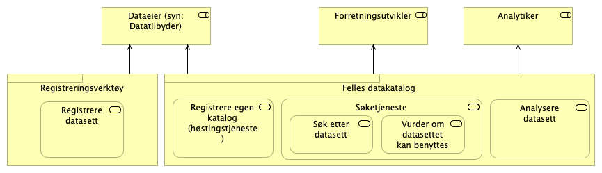 B.4. Product viewpoint