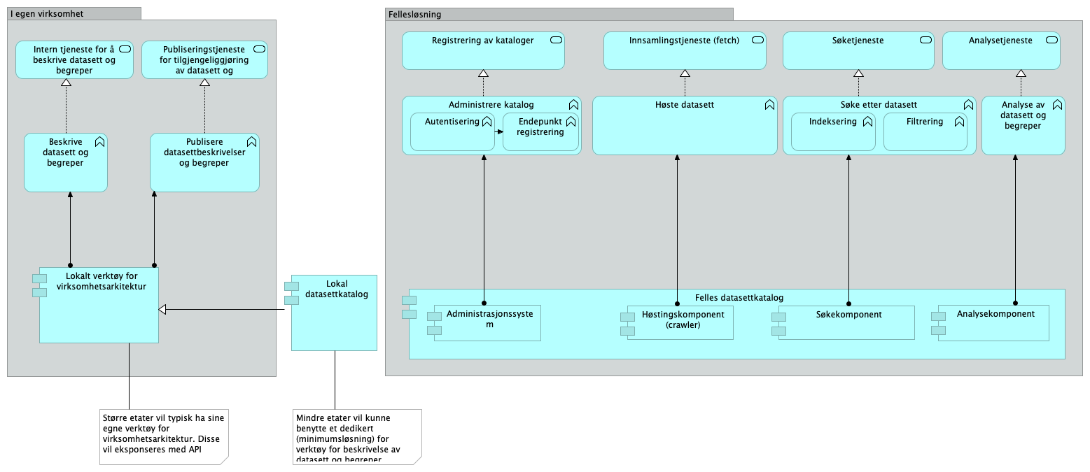 C2.1 Application behaviour viewpoint (copy)