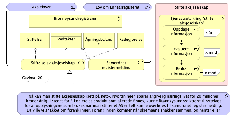 Stiftelse av aksjeselskap