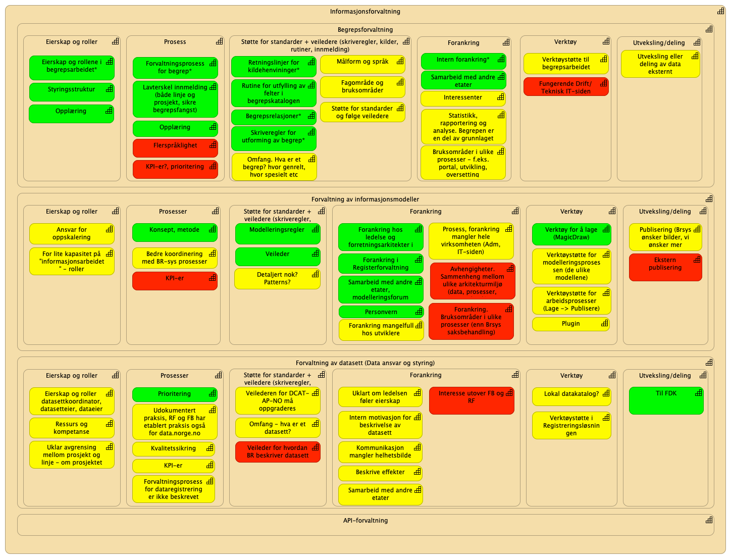 Capabilities orden i eget hus